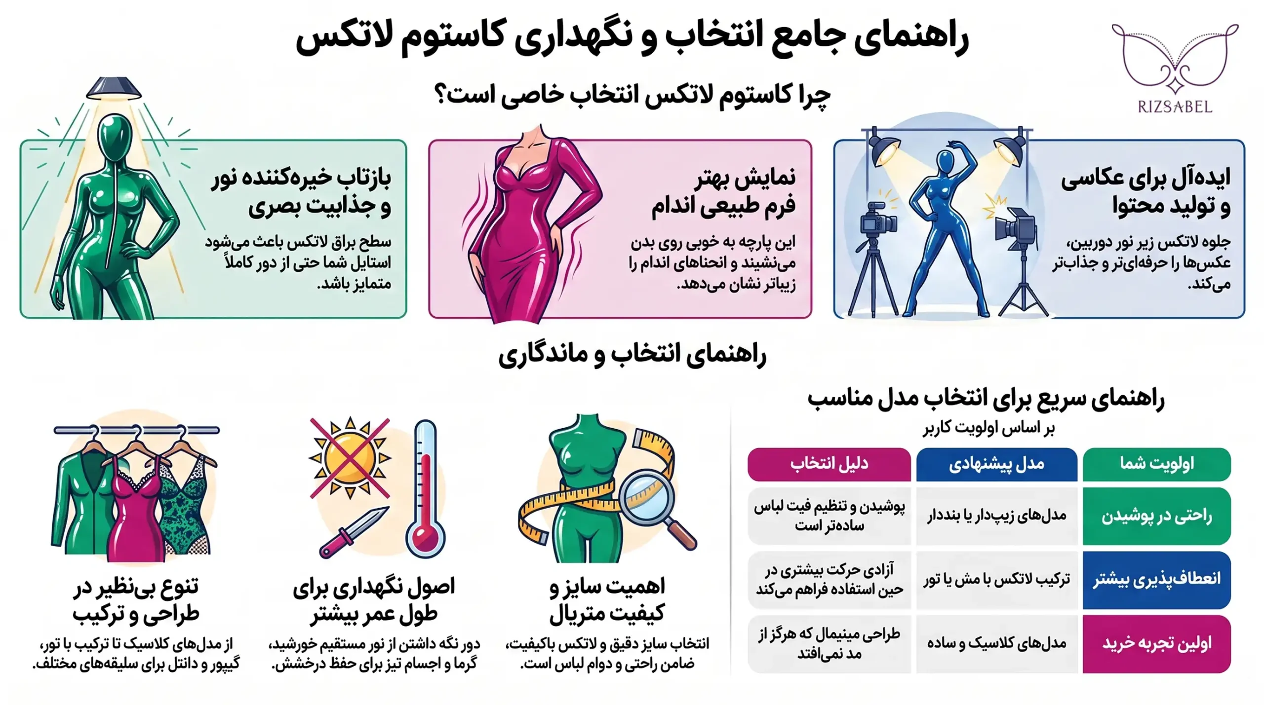 اینفوگرافیک کاستوم لاتکس