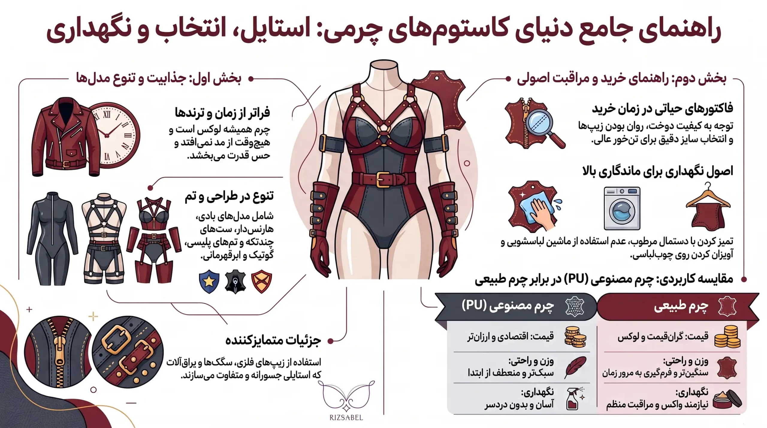 اینفوگرافیک کاستوم چرمی