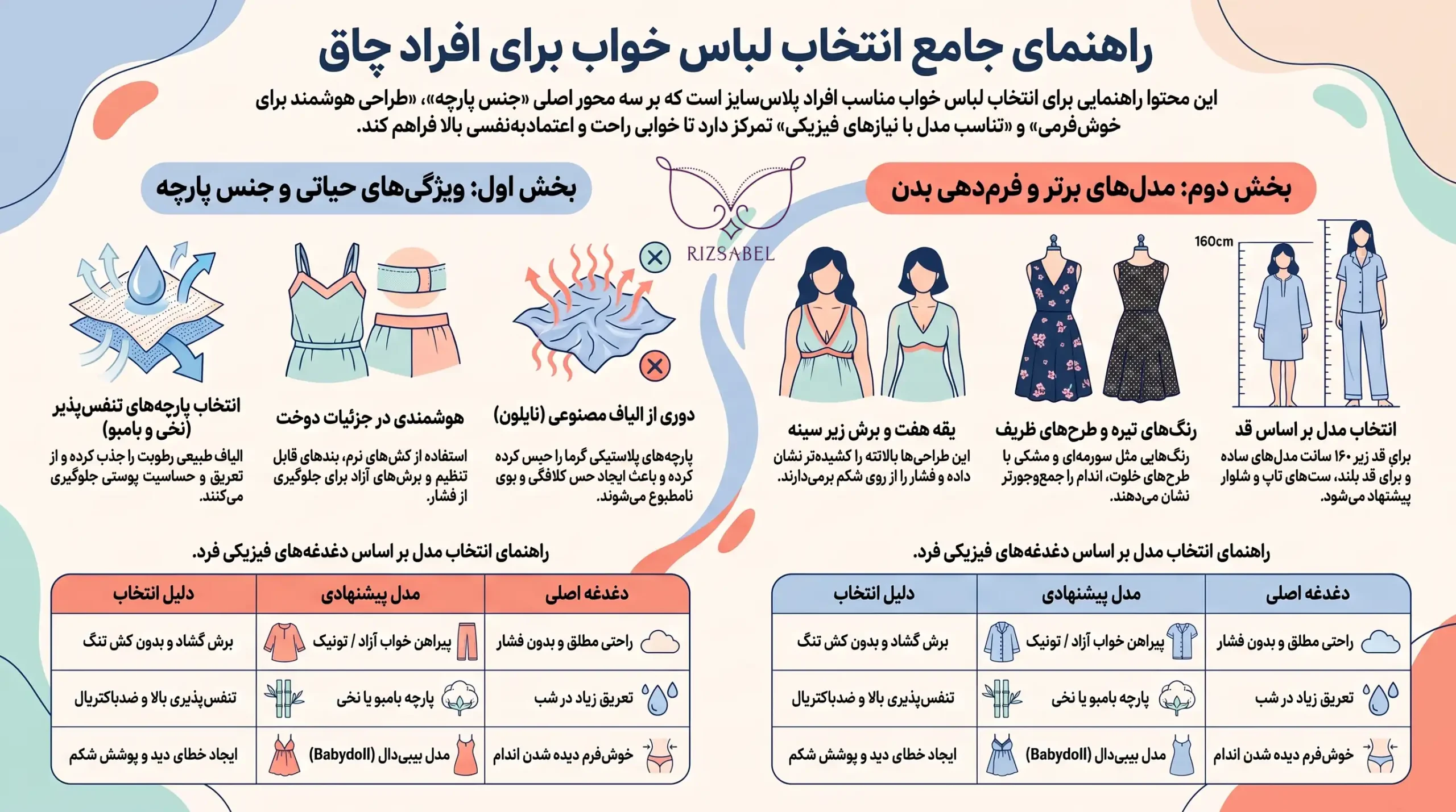 اینفوگرافیک لباس خواب مناسب برای افراد چاق