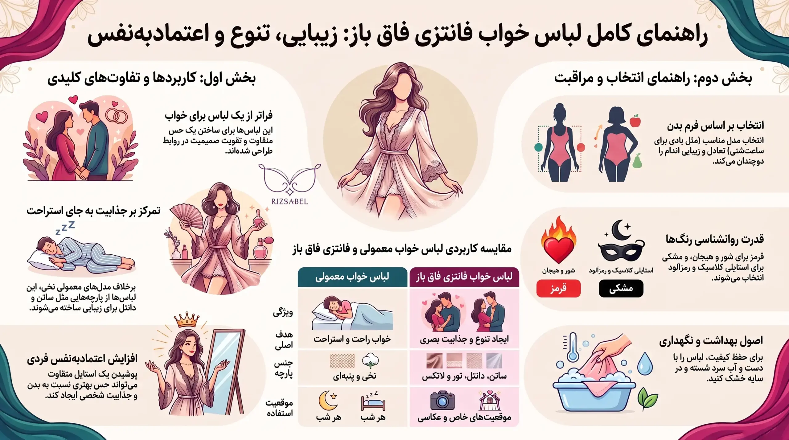 اینفوگرافیک لباس خواب فاق باز