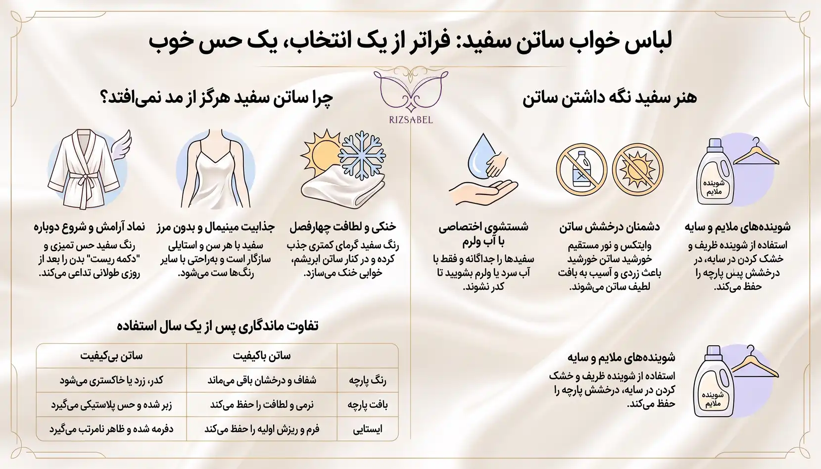 اینفوگرافیک لباس خواب ساتن سفید