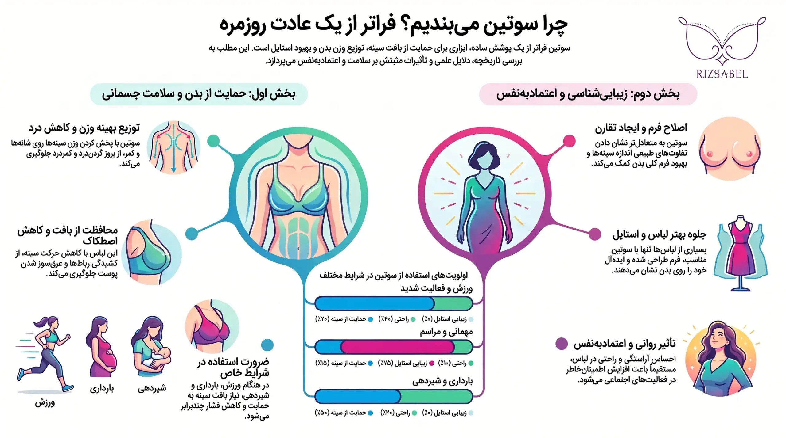 اینفوگرافیک چرا سوتین میبندیم