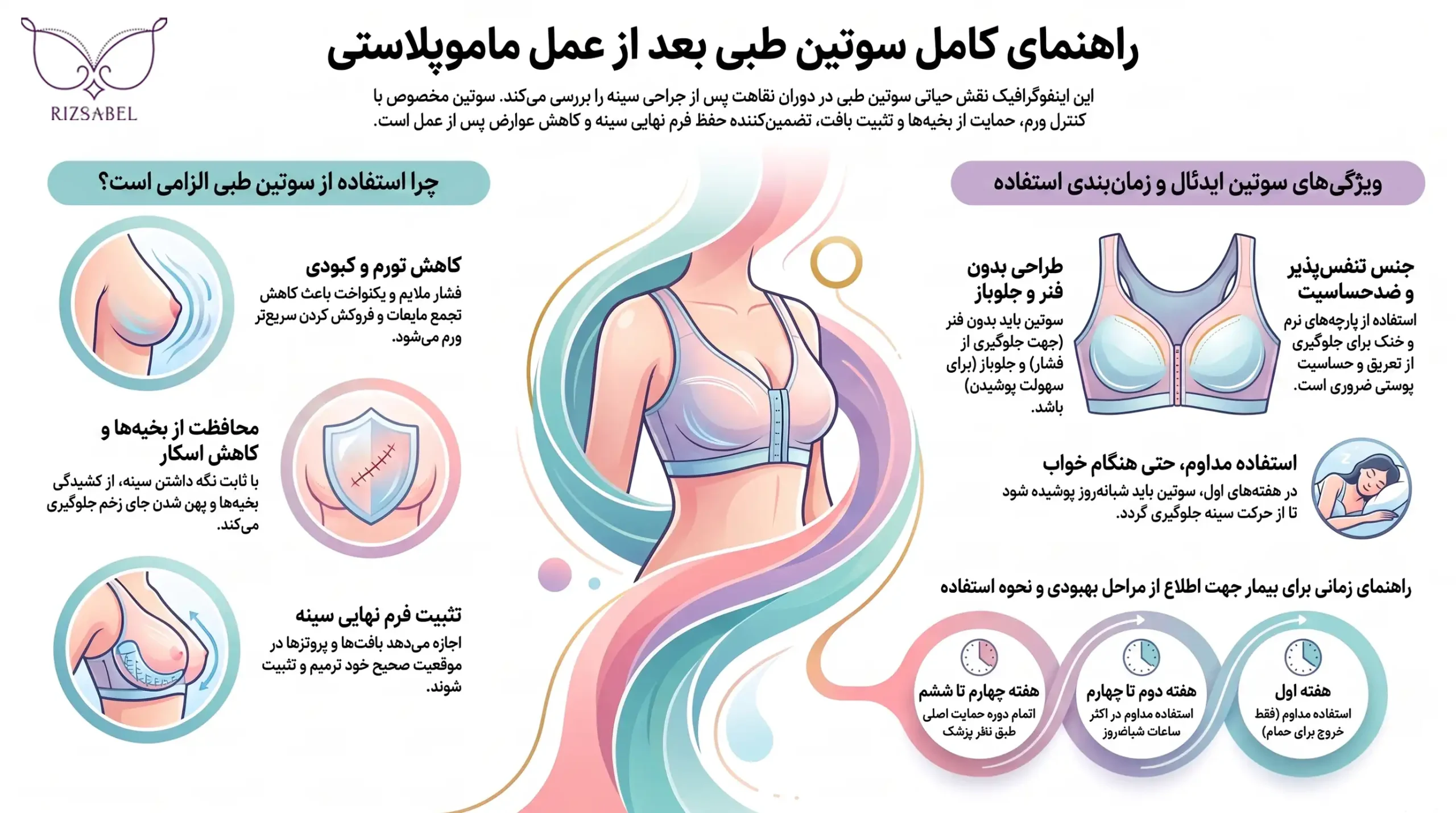 اینفوگرافیک سوتین مخصوص بعد از عمل ماموپلاستی