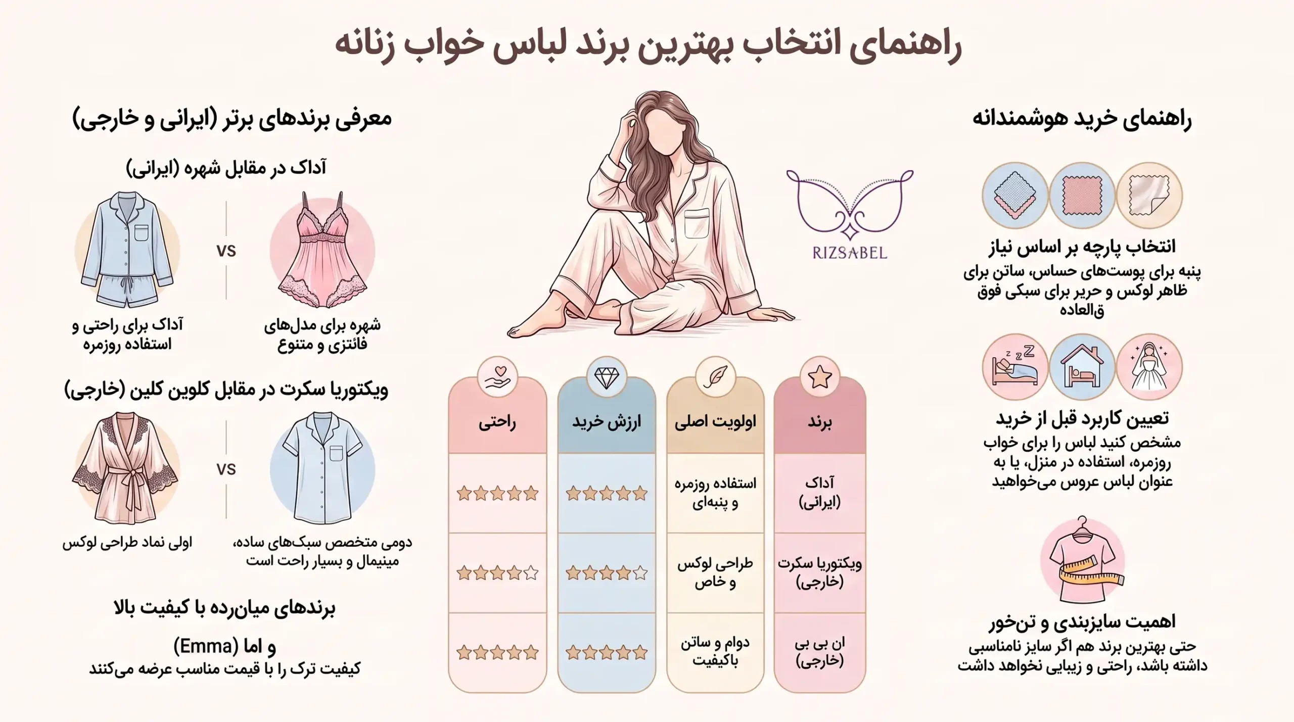 اینفوگرافیک بهترین برند لباس خواب زنانه