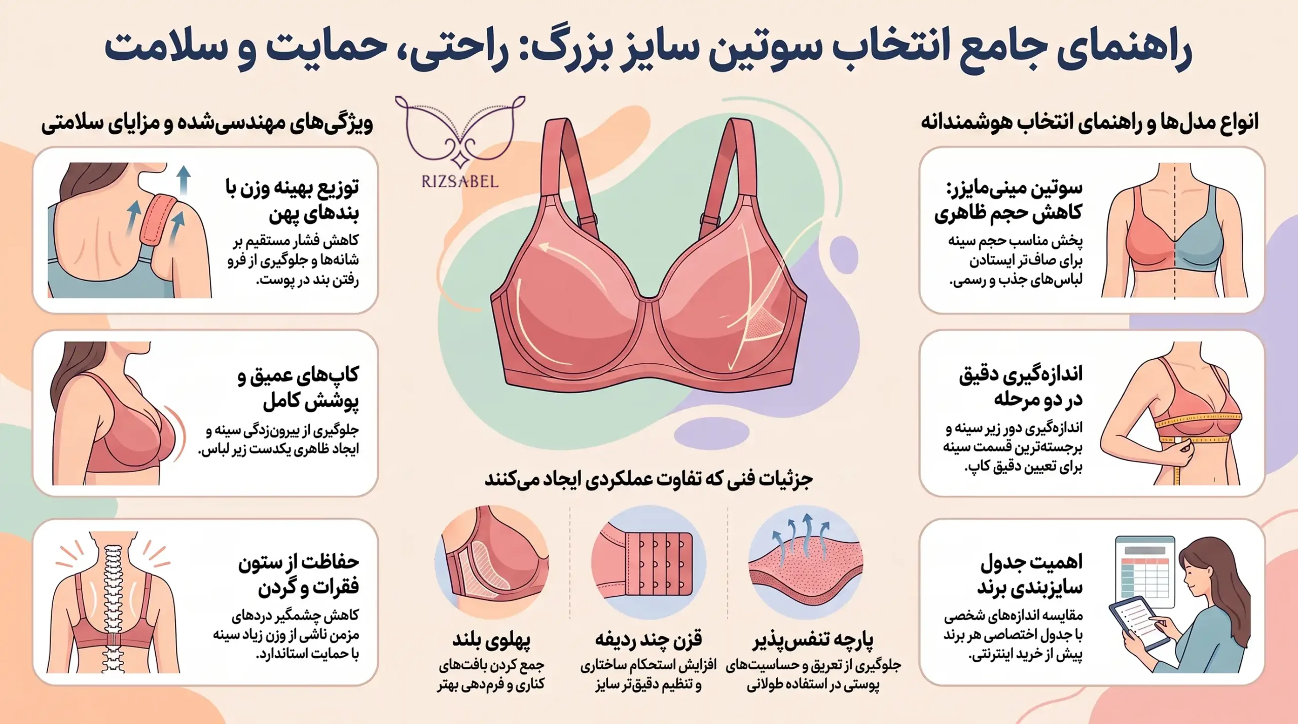اینفوگرافیک سوتین سایز بزرگ
