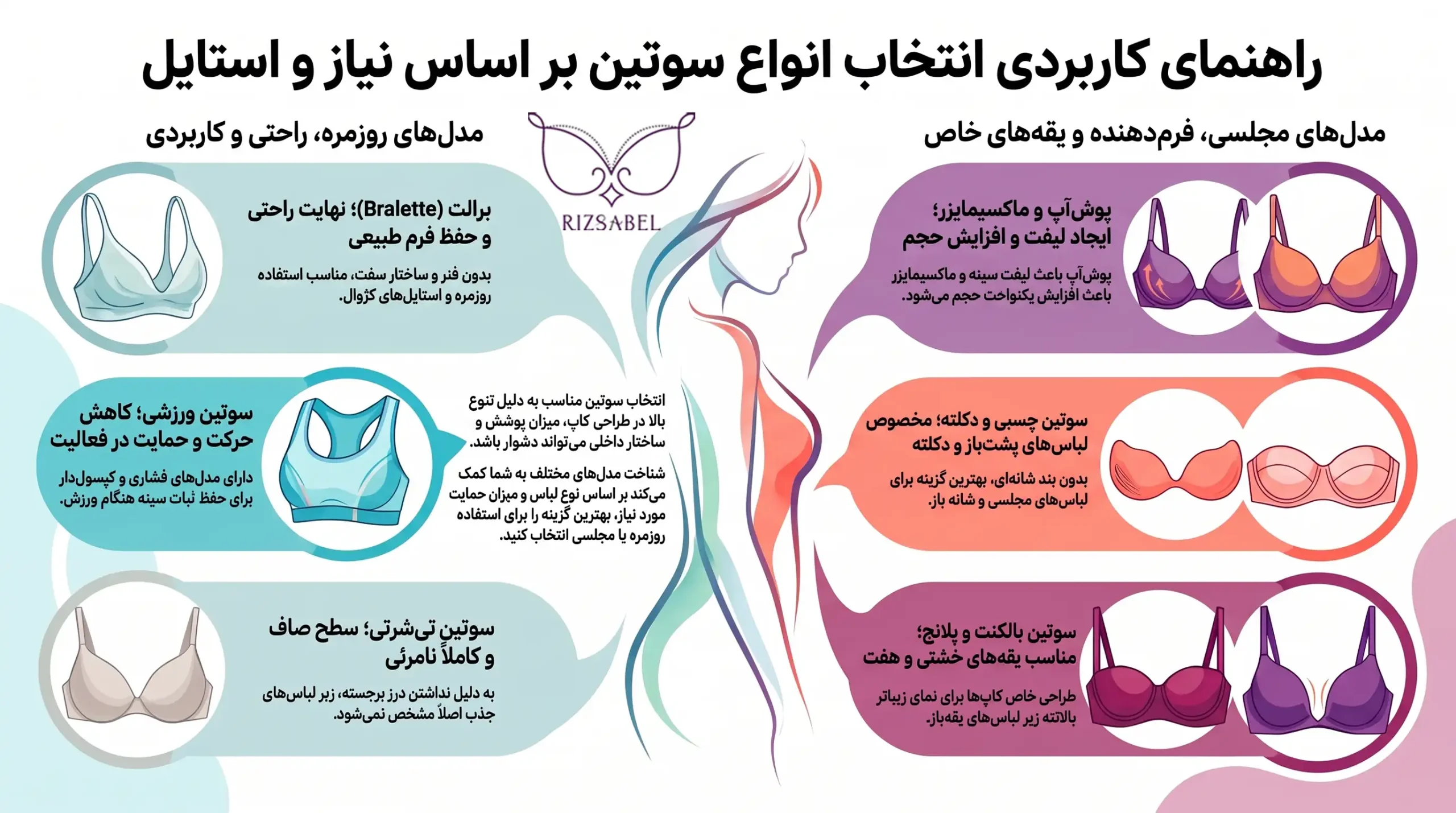اینفوگرافیک انواع سوتین