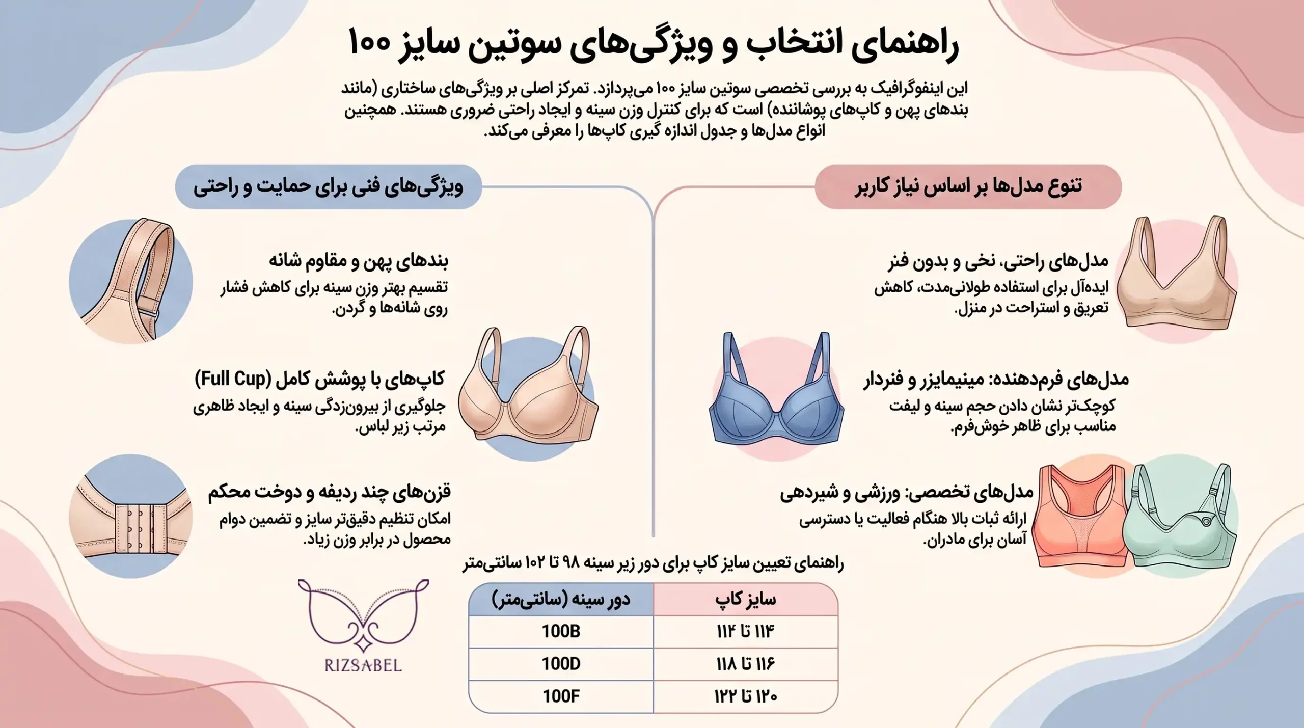 اینفوگرافیک سوتین سایز 100
