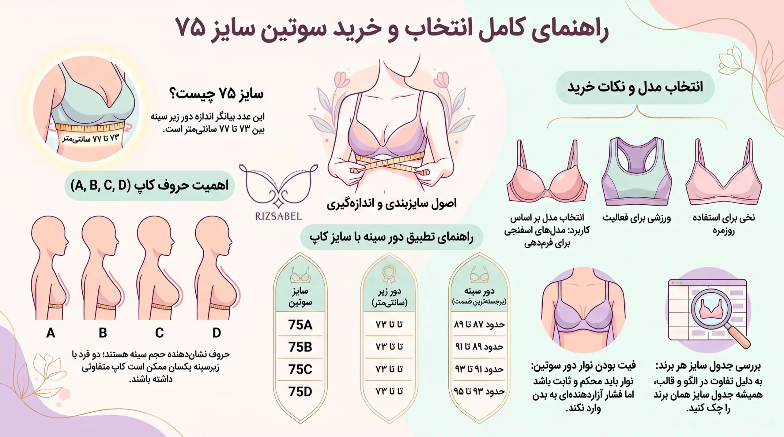 اینفوگرافیک سوتین سایز 75