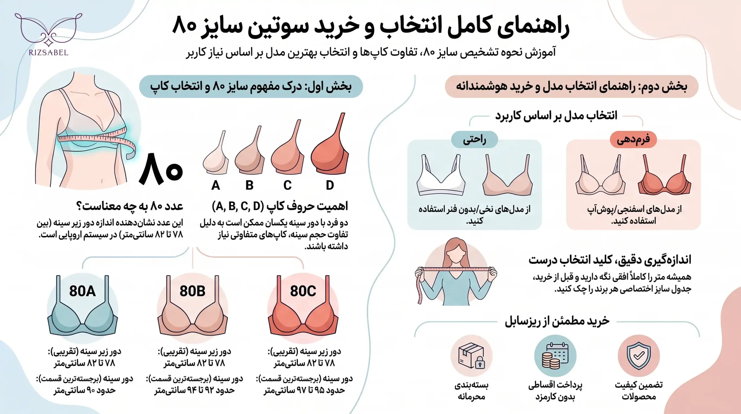 اینفوگرافیک سوتین سایز 80