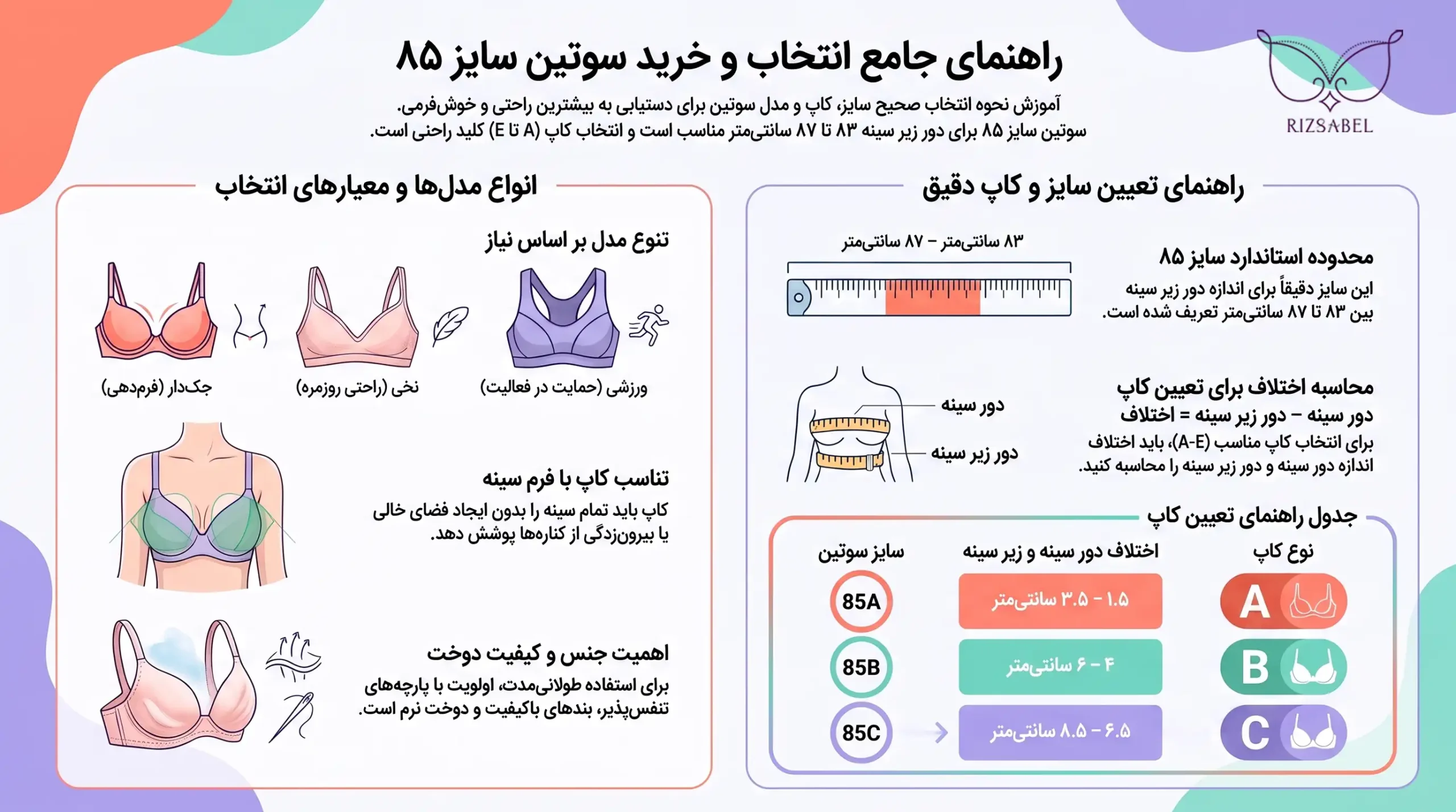 اینفوگرافیک سوتین سایز 85