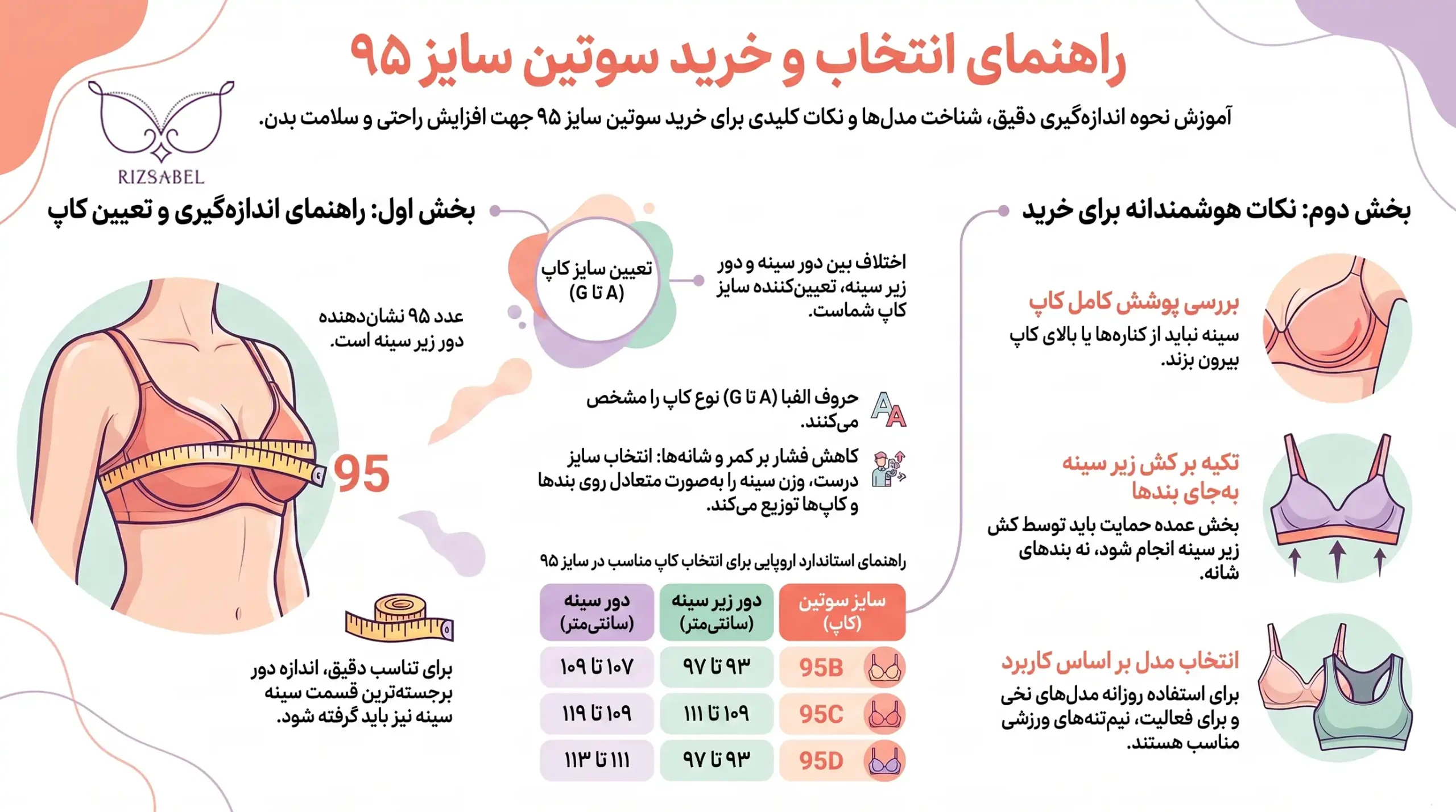 اینفوگرافیک سوتین سایز 95