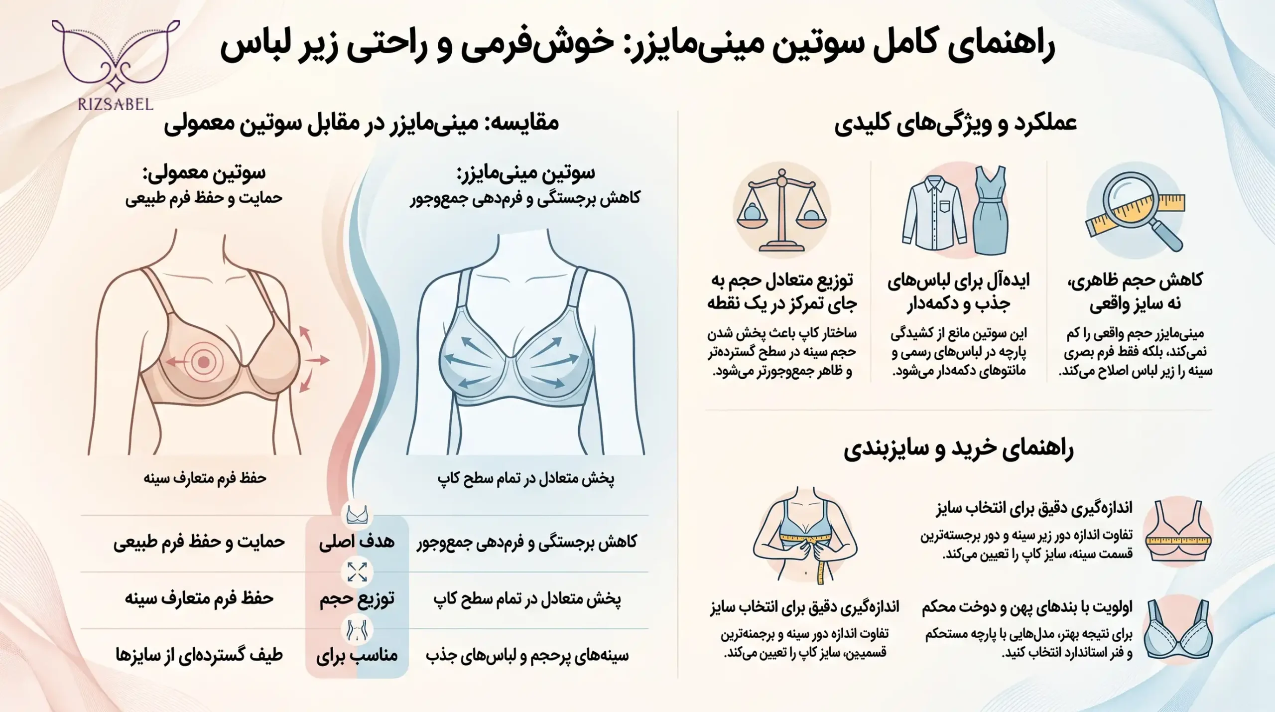 اینفوگرافیک سوتین مینی مایزر