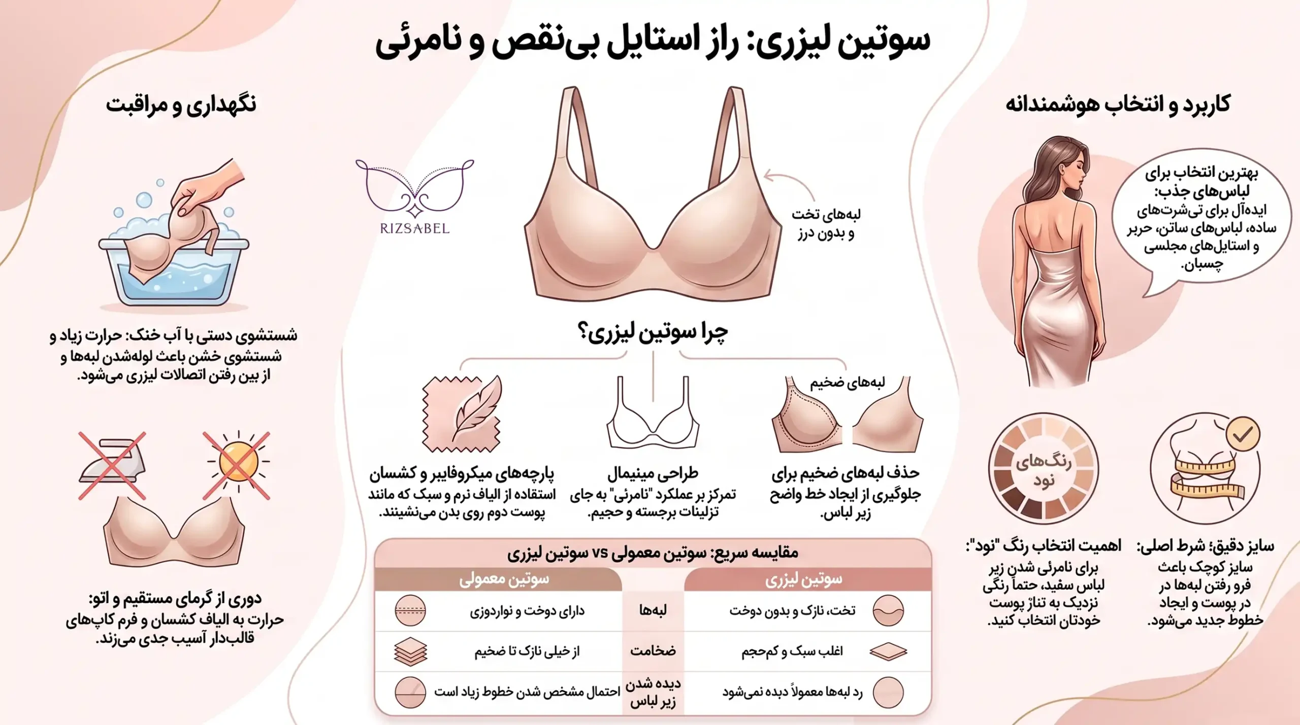 اینفوگرافیک سوتین لیزری چیست