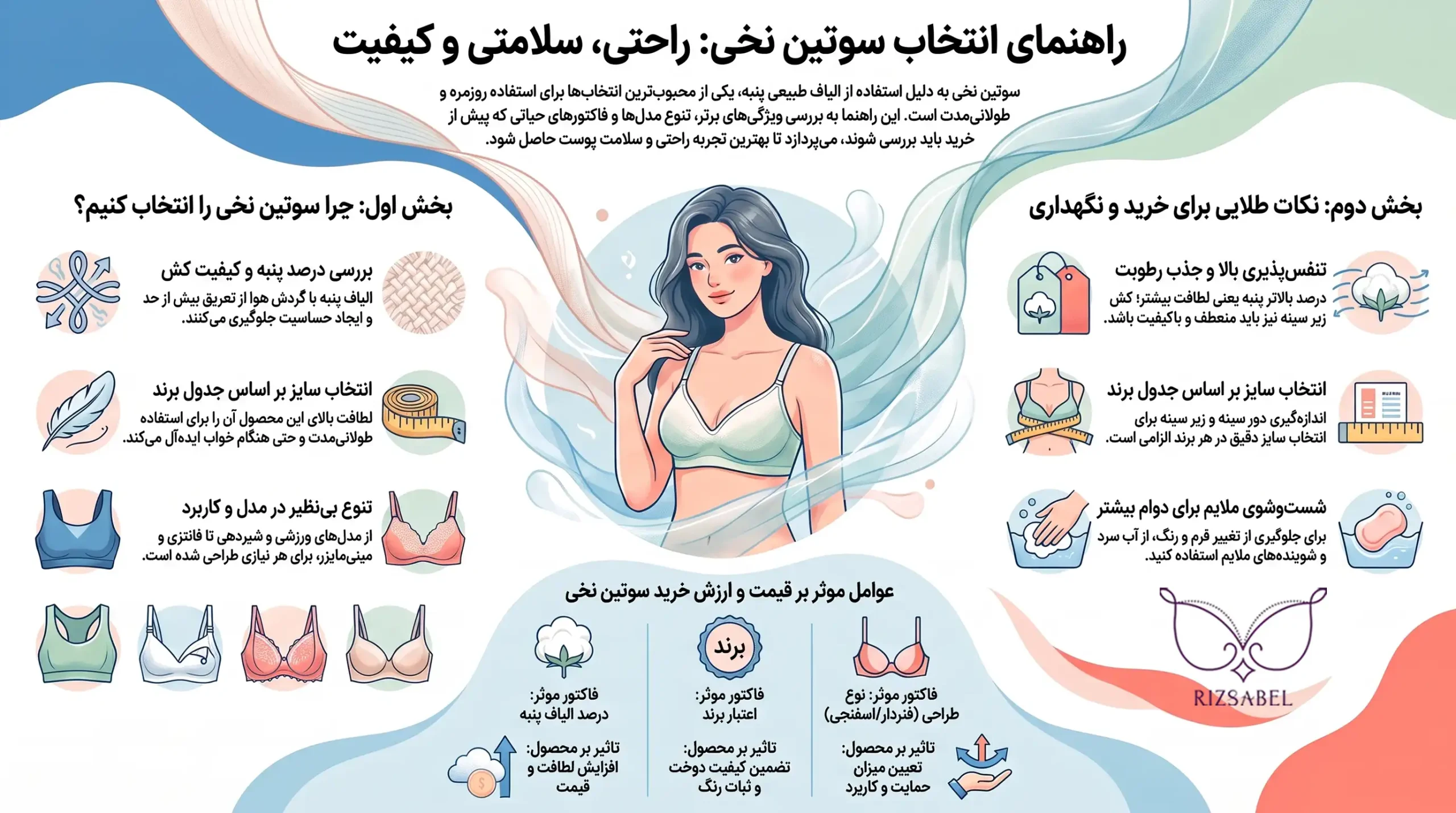 اینفوگرافیک سوتین نخی