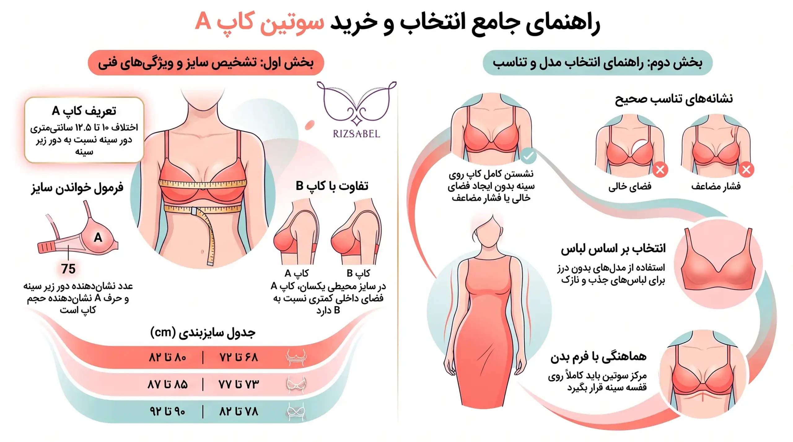 اینفوگرافیک سوتین کاپ A