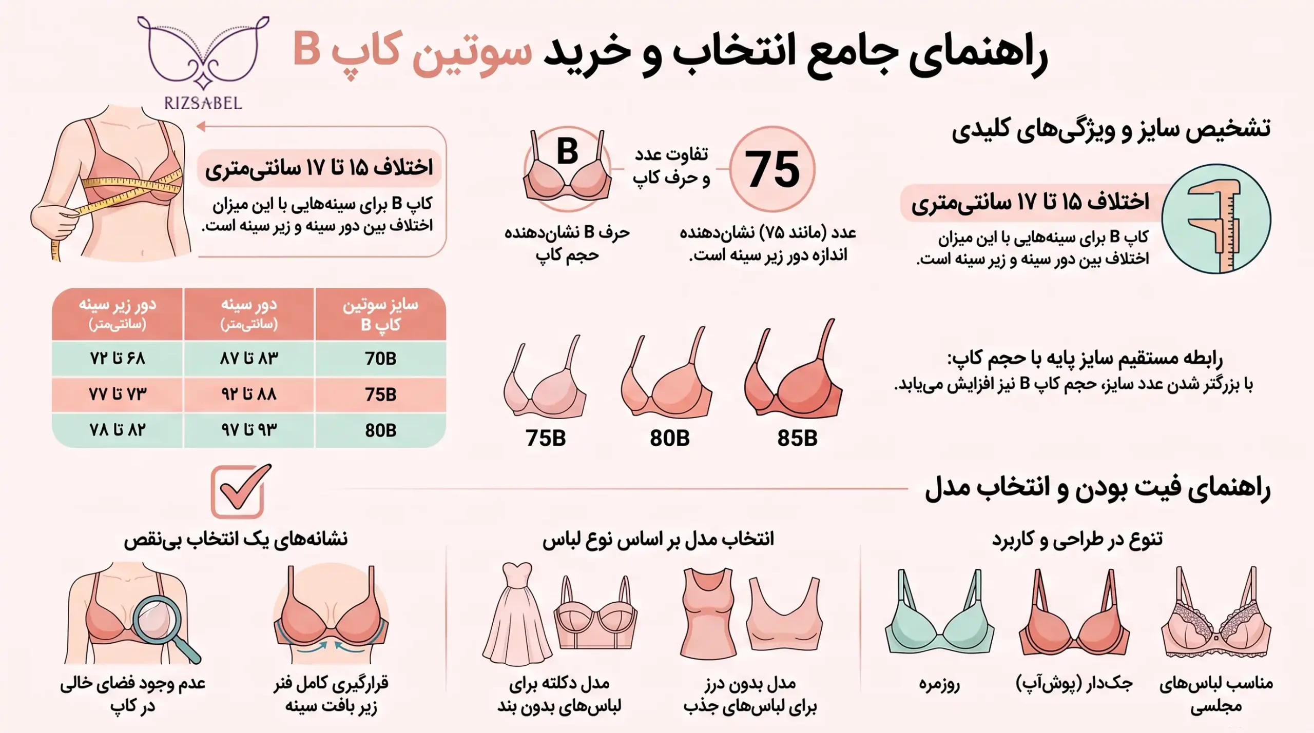 اینفوگرافیک سوتین کاپ B