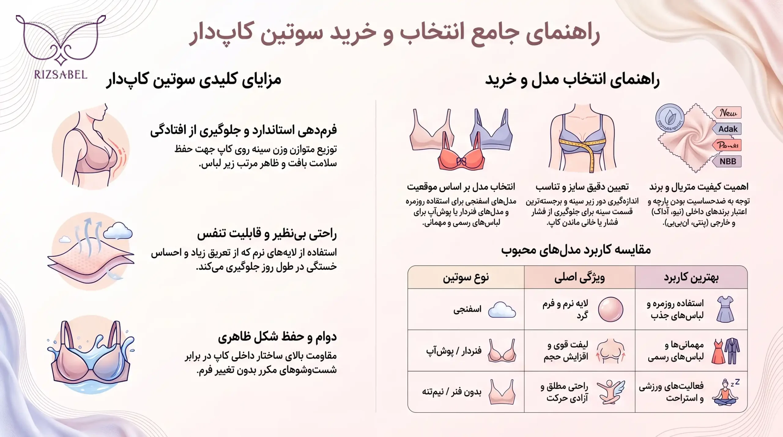 اینفوگرافیک سوتین کاپ دار