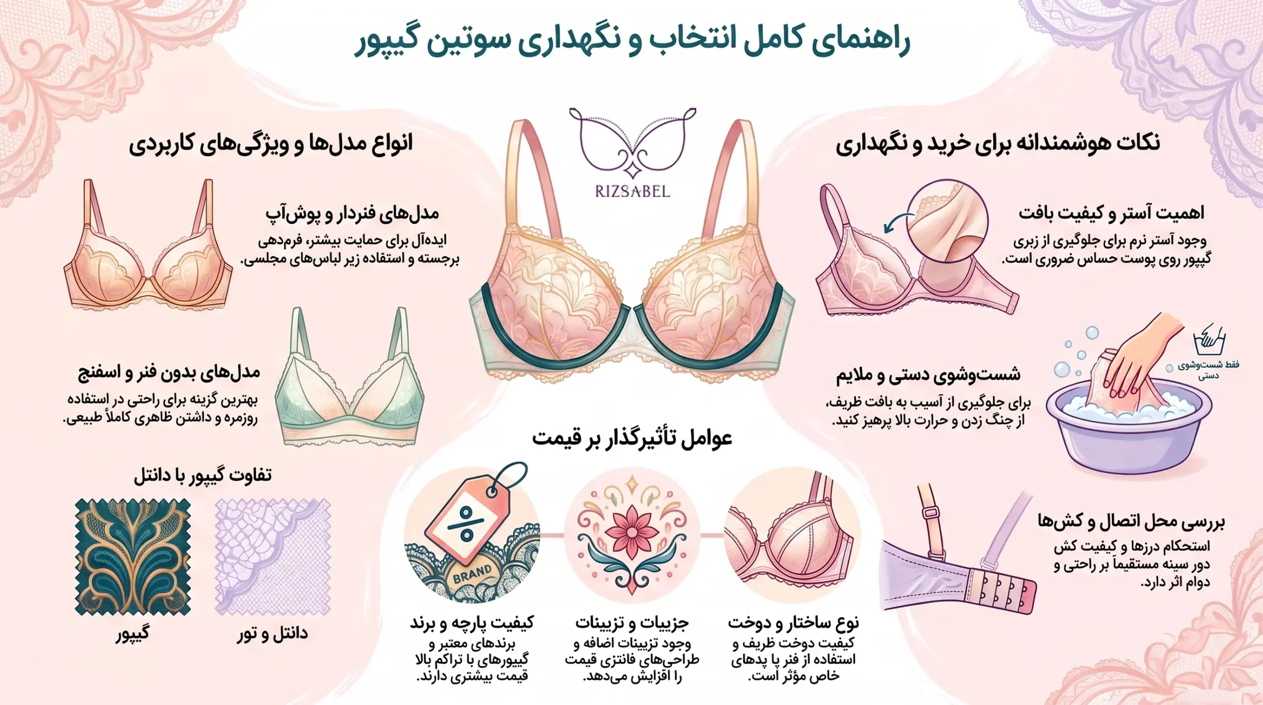 اینفوگرافیک سوتین گیپور