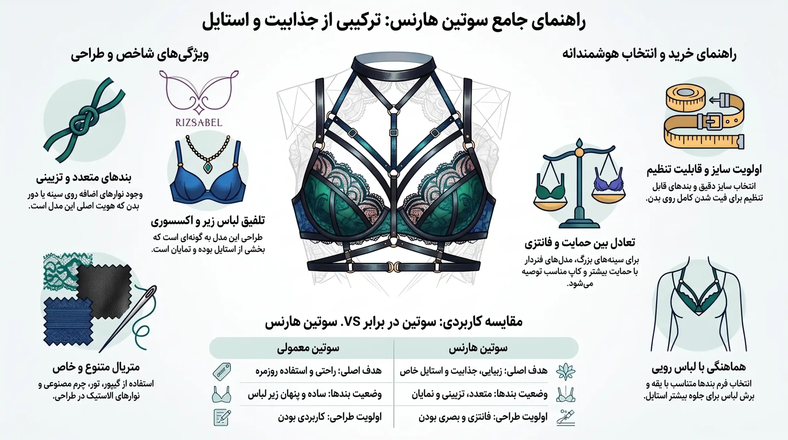 اینفوگرافیک سوتین هارنس دار
