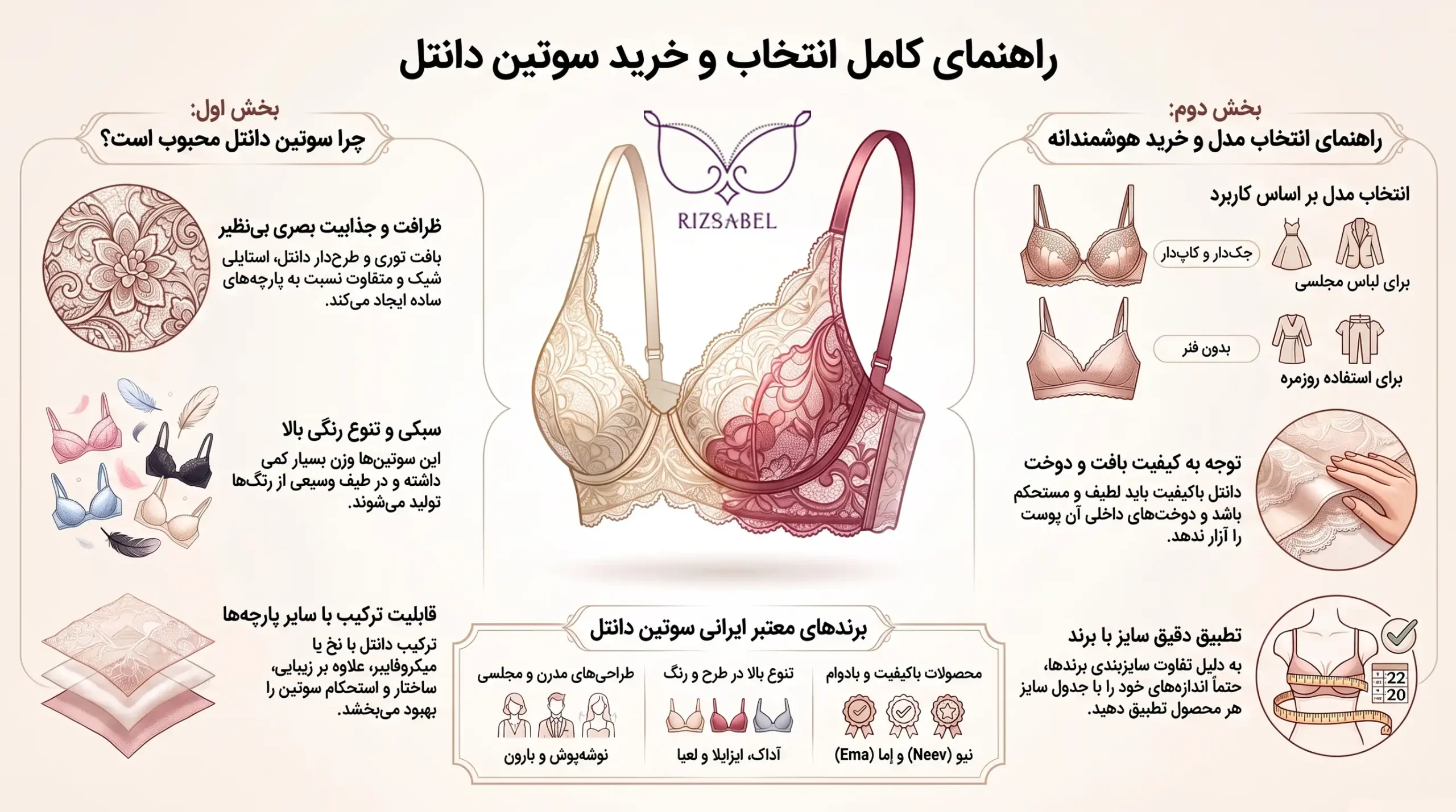 اینفوگرافیک سوتین دانتل