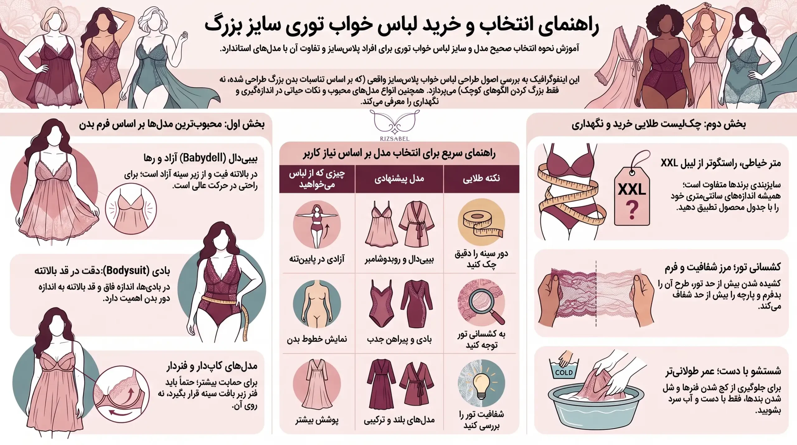 اینفوگرافیک لباس خواب توری سایز بزرگ