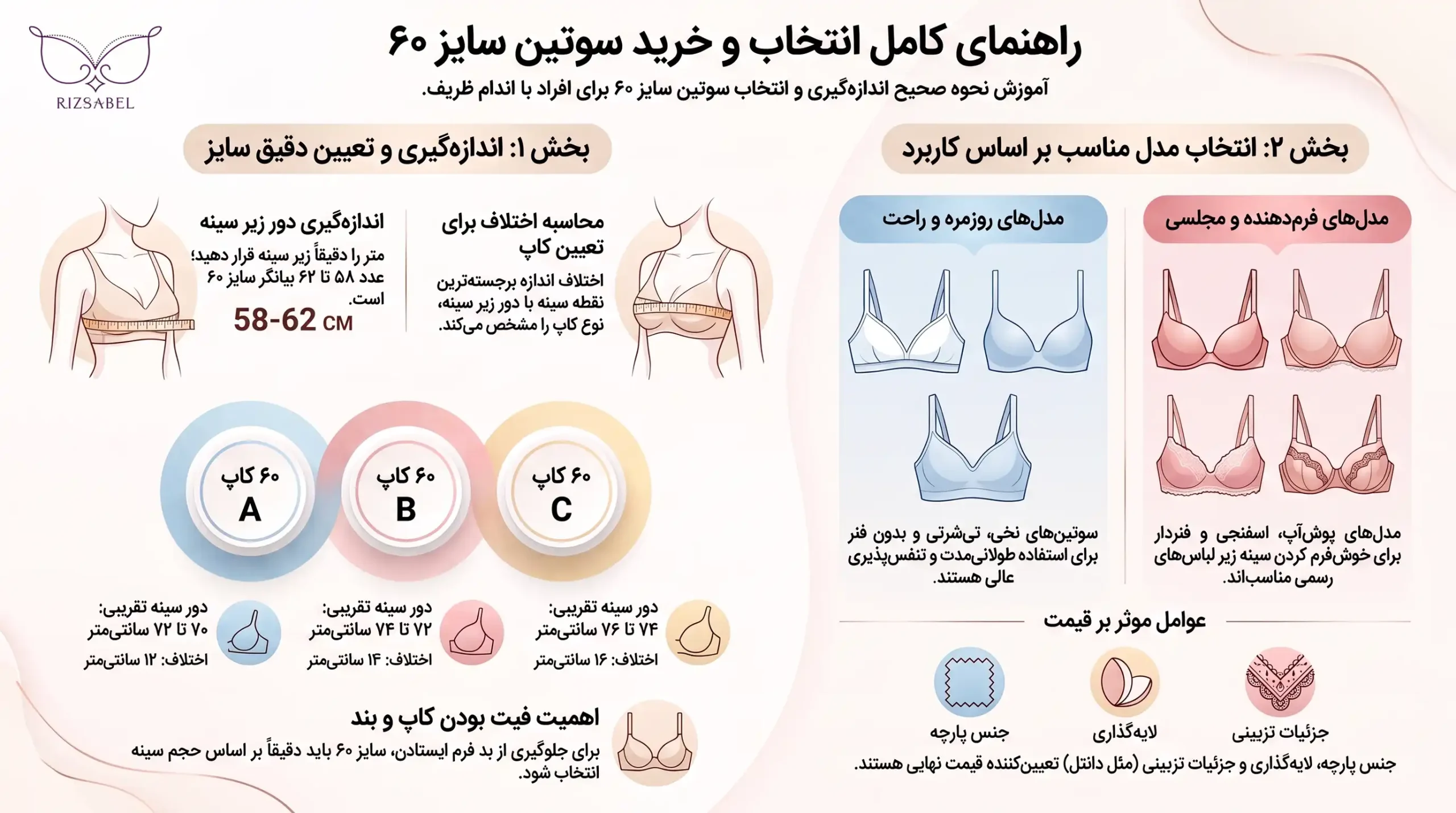 اینفوگرافیک سوتین سایز 60
