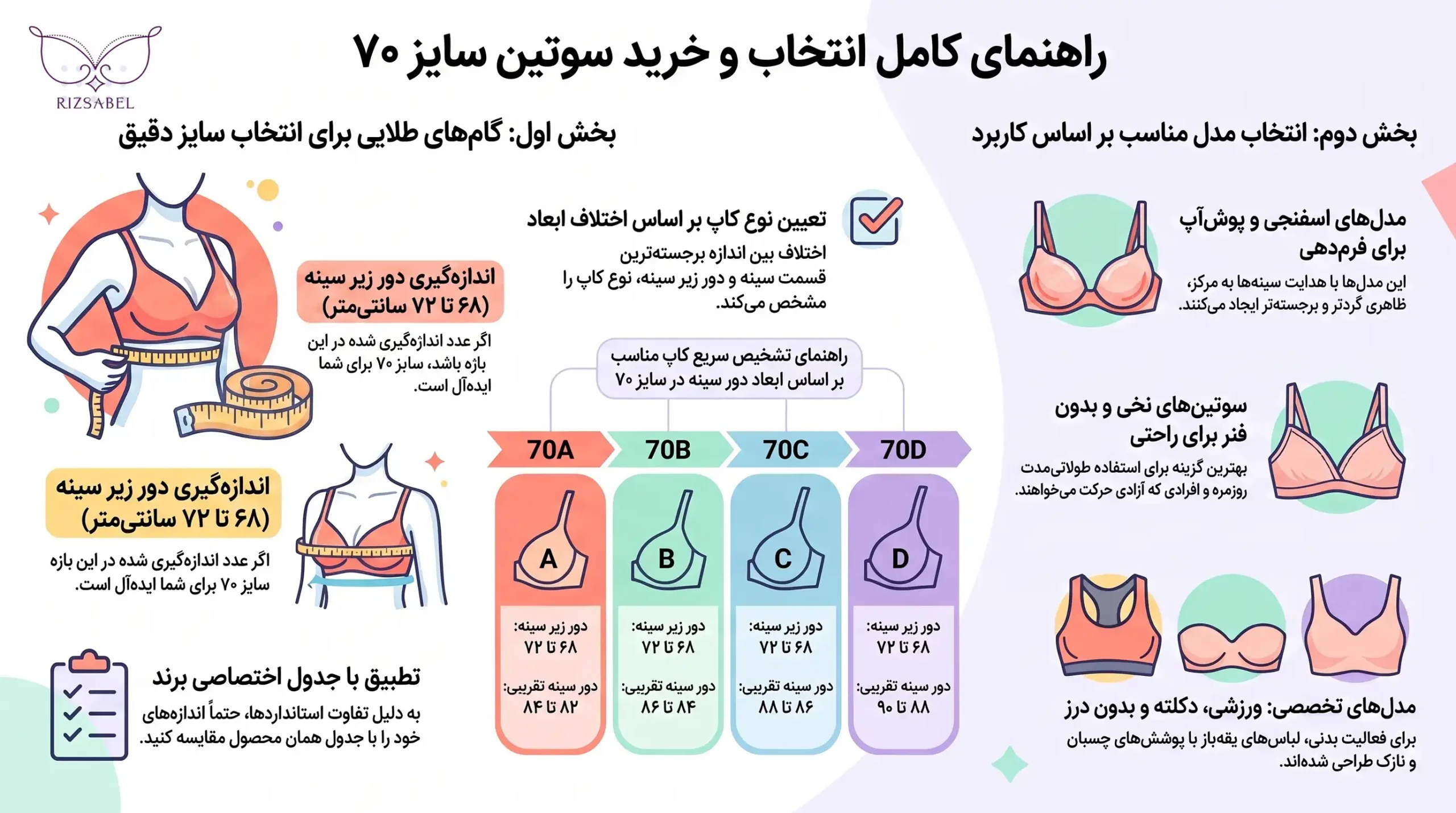 اینفوگرافیک سوتین سایز 70