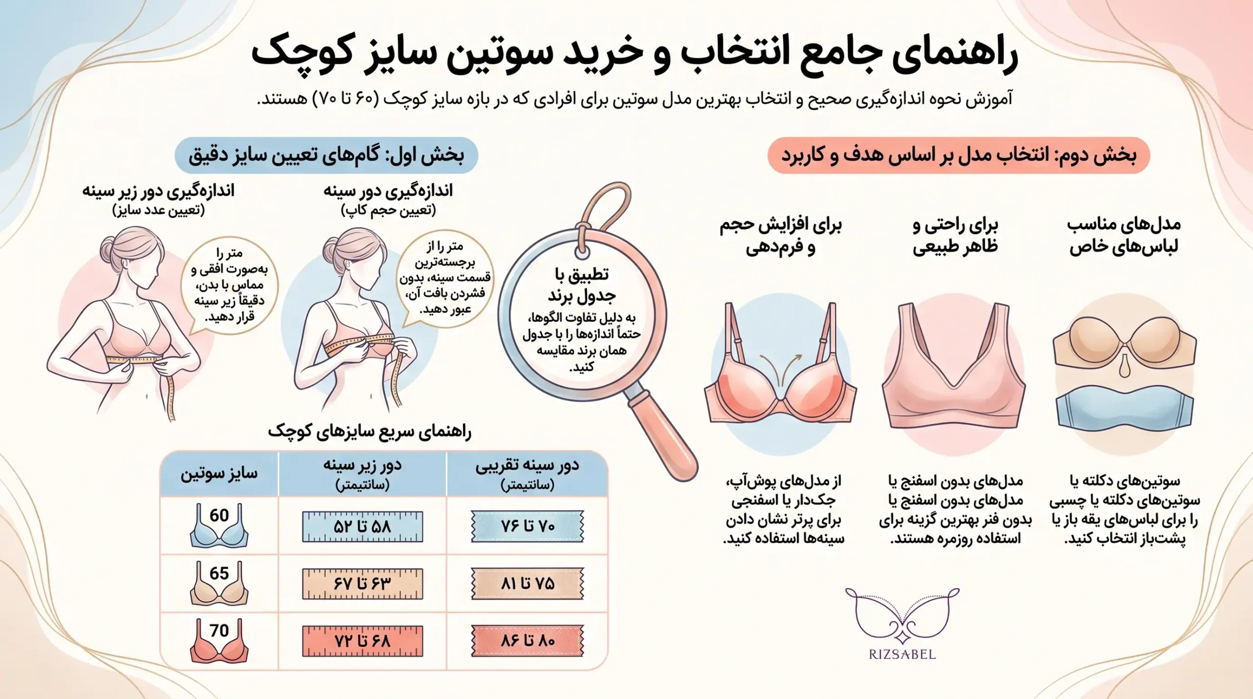 اینفوگرافیک سوتین سایز کوچک