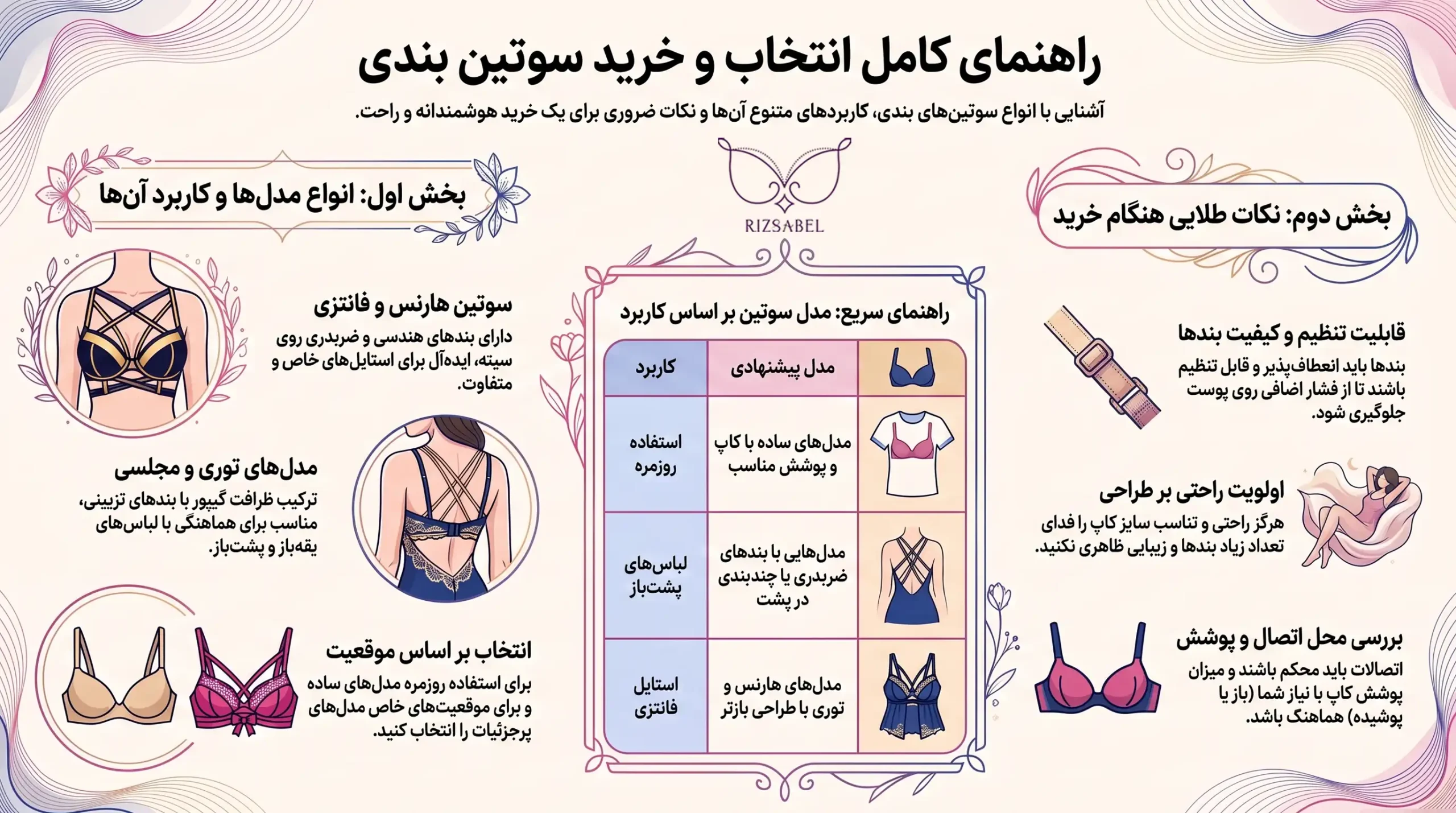 اینفوگرافیک سوتین بندی
